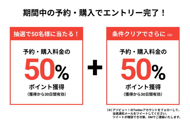 毎週抽選で50名に当たる 全額ポイントバックキャンペーン