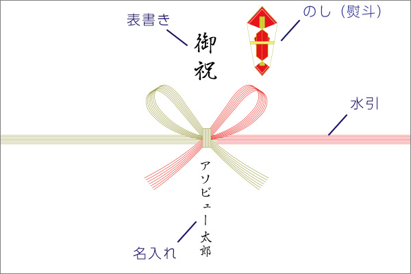 のし（熨斗）の書き方、マナー、シーン別の活用方法 – アソビュー！ギフト